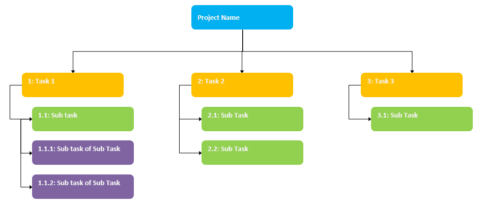 wbs-chart-excel-template-best-of-document-template-riset