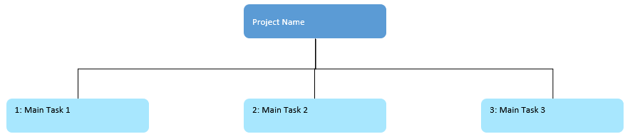WBS Project with Main Tasks
