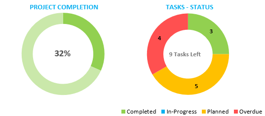 Project Task Dashboard